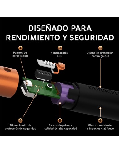 Duracell Powerbank 3350 mAh