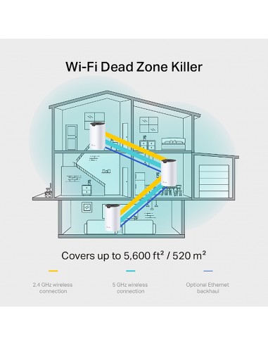 SISTEMA WiFi DECO S7 MESH AC1900 DUAL BAND...