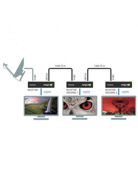 DECODIFICADOR MAGIC TV  R100