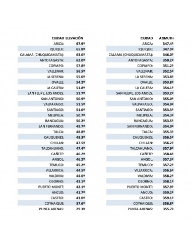 DECODIFICADOR MAGIC TV  R100