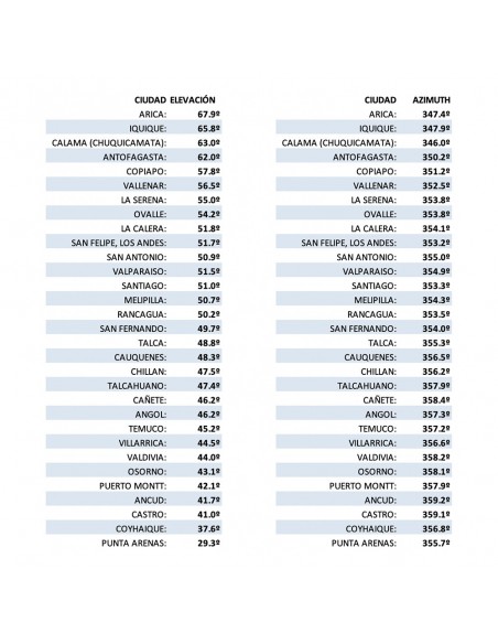 KIT SATELITAL HD MAGIC TV CON ANTENA DE 90CM R1-90